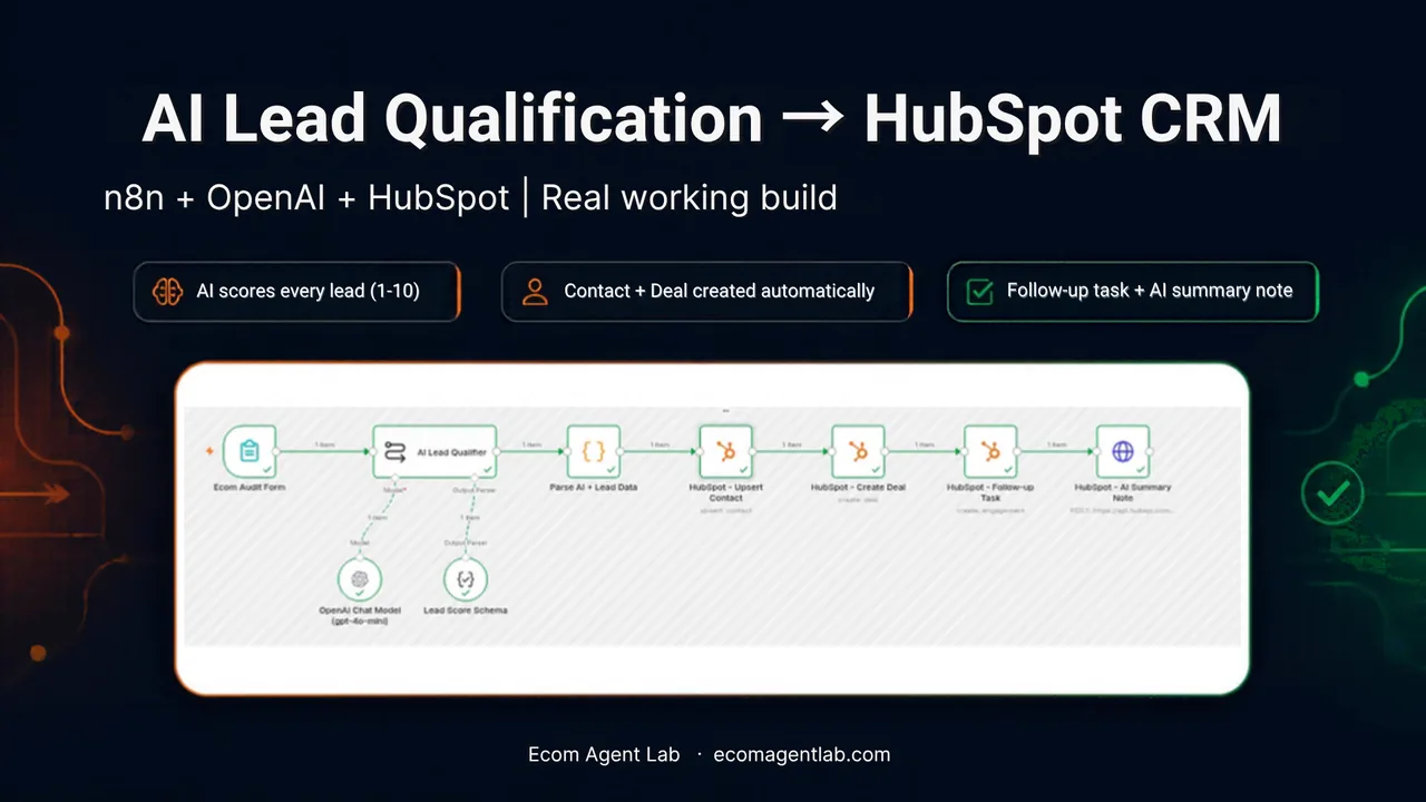 n8n workflow: form trigger, AI lead qualifier, HubSpot contact, deal, task and note