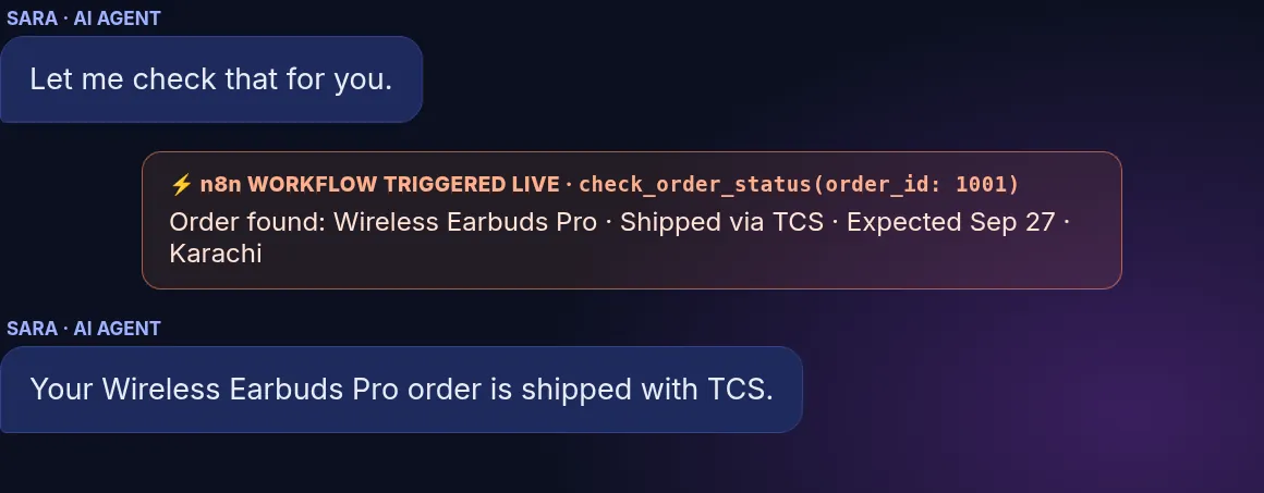 Live transcript frame from the demo: Sara says one moment, the n8n workflow is triggered live with order status for order 1001, and Sara reads back that it shipped with TCS