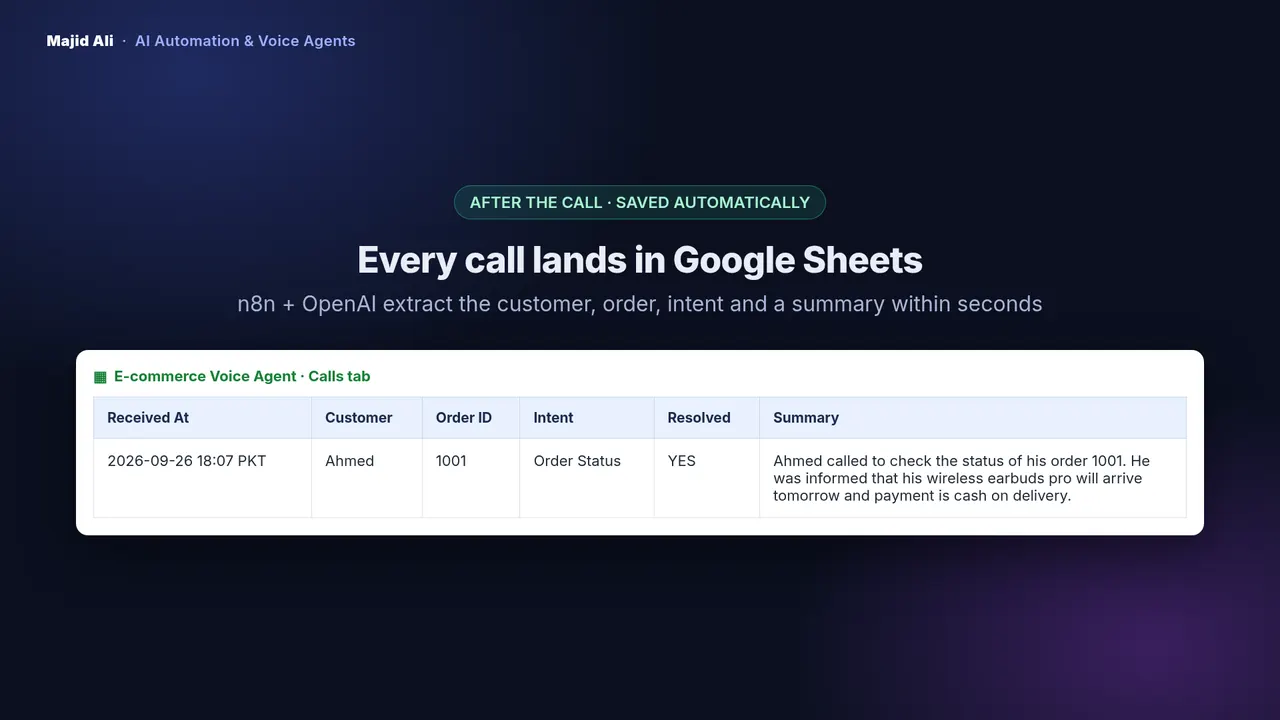 Google Sheets call log row created automatically after the demo call